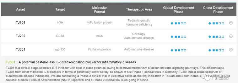 I-MAB BIOPHARMA