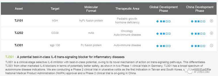 I-MAB BIOPHARMA